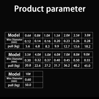100 Metre Balıkçı İpi X8 PE Örgü Misina